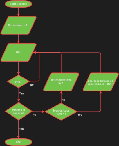 Oscar's Grind's Algorithm