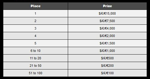 Casino.com prize draw