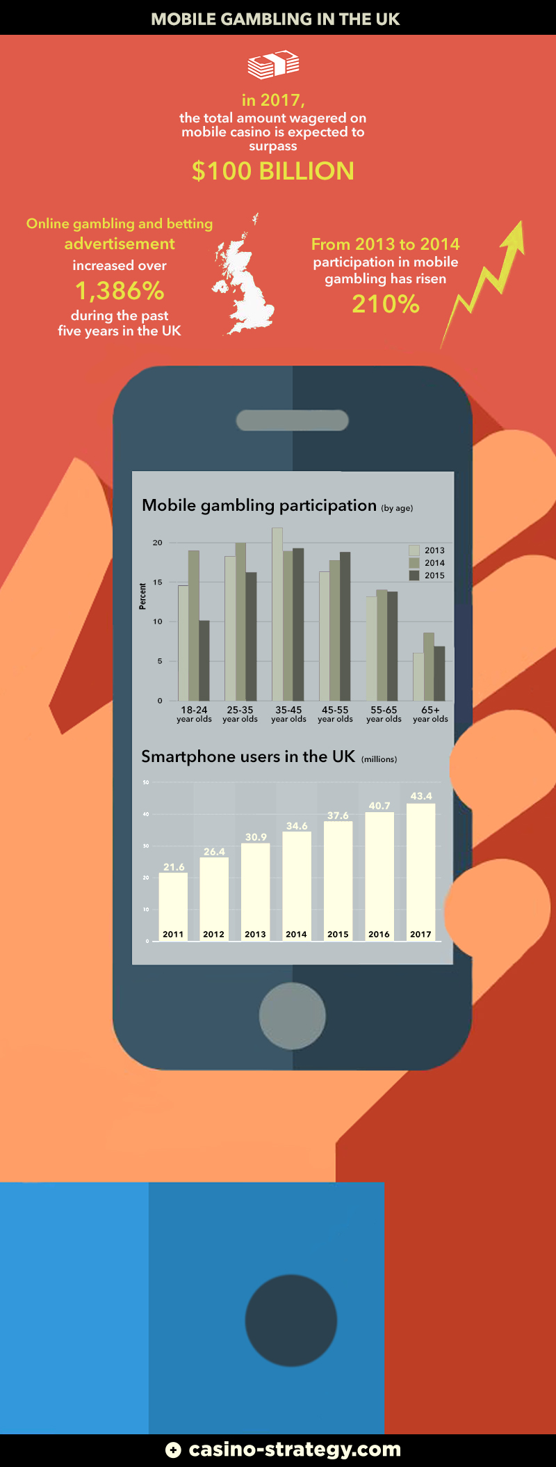 casino strategy mobile gambling in the uk